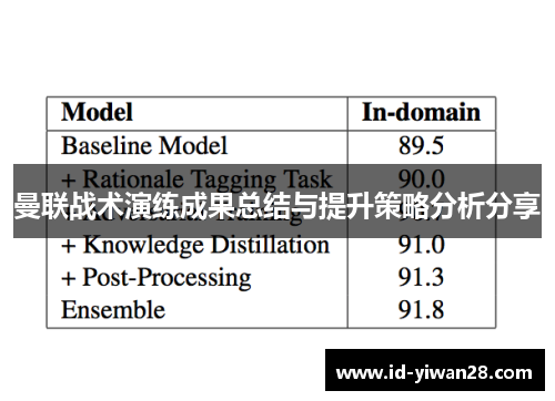 曼联战术演练成果总结与提升策略分析分享