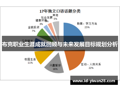 布克职业生涯成就回顾与未来发展目标规划分析