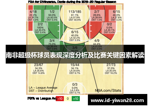 南非超级杯球员表现深度分析及比赛关键因素解读