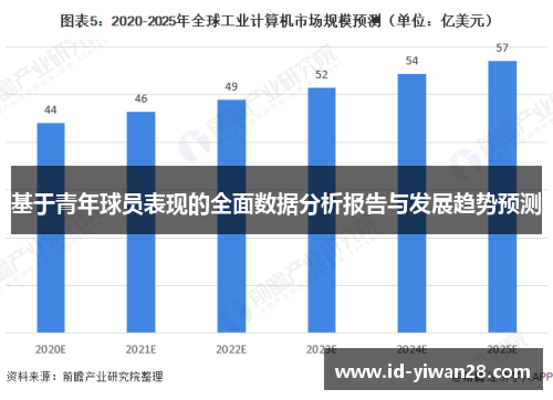 基于青年球员表现的全面数据分析报告与发展趋势预测