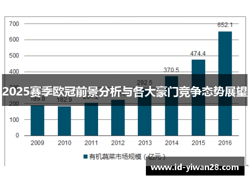 2025赛季欧冠前景分析与各大豪门竞争态势展望