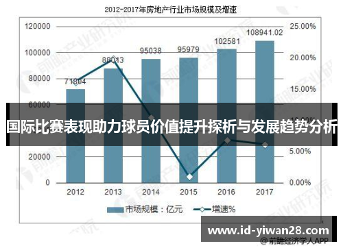 国际比赛表现助力球员价值提升探析与发展趋势分析