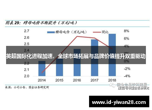 英超国际化进程加速，全球市场拓展与品牌价值提升双重驱动