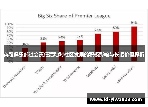 英超俱乐部社会责任活动对社区发展的积极影响与长远价值探析