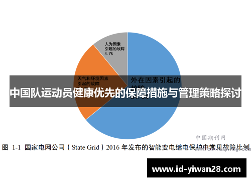 中国队运动员健康优先的保障措施与管理策略探讨