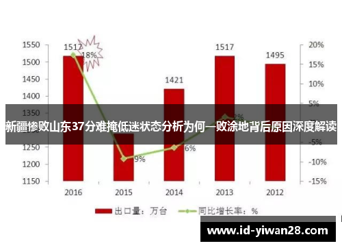 新疆惨败山东37分难掩低迷状态分析为何一败涂地背后原因深度解读