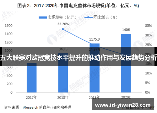 五大联赛对欧冠竞技水平提升的推动作用与发展趋势分析
