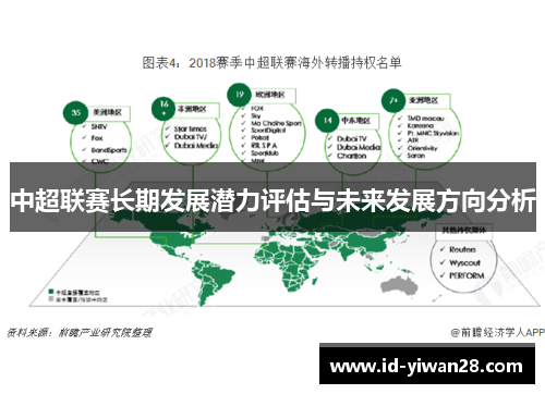 中超联赛长期发展潜力评估与未来发展方向分析