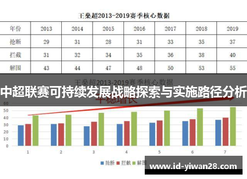 中超联赛可持续发展战略探索与实施路径分析