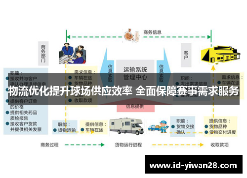 物流优化提升球场供应效率 全面保障赛事需求服务