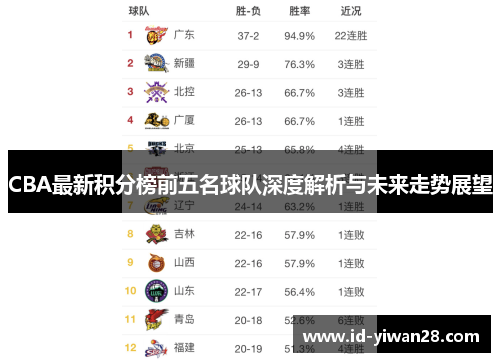 CBA最新积分榜前五名球队深度解析与未来走势展望