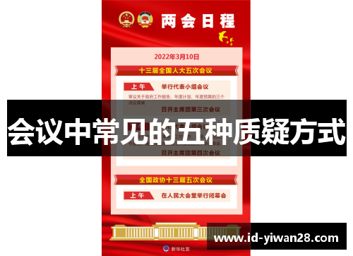 会议中常见的五种质疑方式