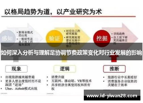 如何深入分析与理解足协调节费政策变化对行业发展的影响