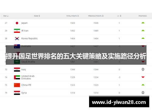 提升国足世界排名的五大关键策略及实施路径分析
