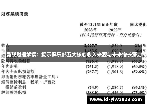 曼联财报解读：揭示俱乐部五大核心收入来源与未来增长潜力