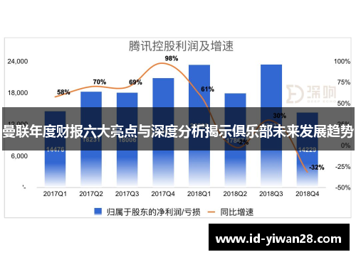 曼联年度财报六大亮点与深度分析揭示俱乐部未来发展趋势