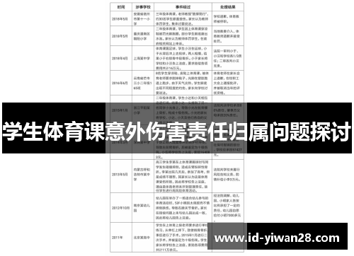 学生体育课意外伤害责任归属问题探讨