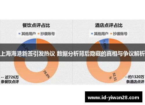 上海海港新签引发热议 数据分析背后隐藏的真相与争议解析