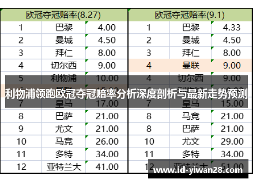 利物浦领跑欧冠夺冠赔率分析深度剖析与最新走势预测