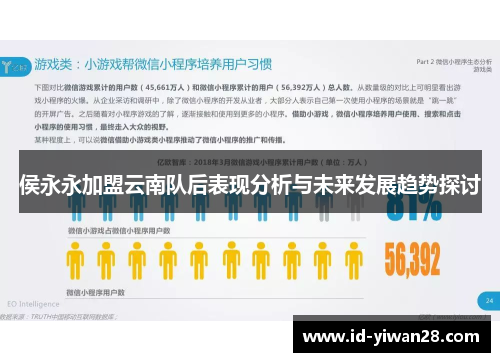 侯永永加盟云南队后表现分析与未来发展趋势探讨