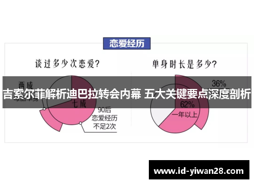 吉索尔菲解析迪巴拉转会内幕 五大关键要点深度剖析