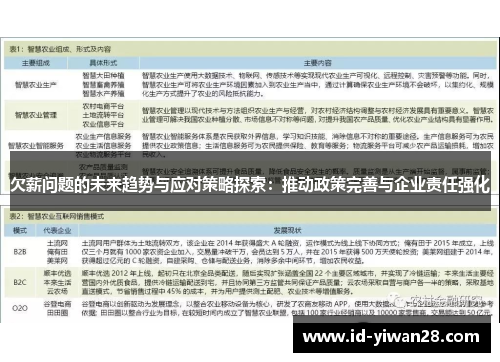 欠薪问题的未来趋势与应对策略探索：推动政策完善与企业责任强化