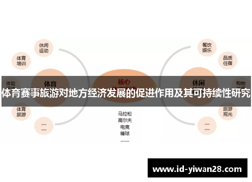 体育赛事旅游对地方经济发展的促进作用及其可持续性研究