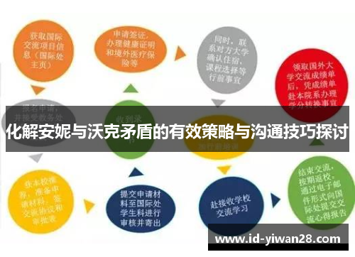 化解安妮与沃克矛盾的有效策略与沟通技巧探讨
