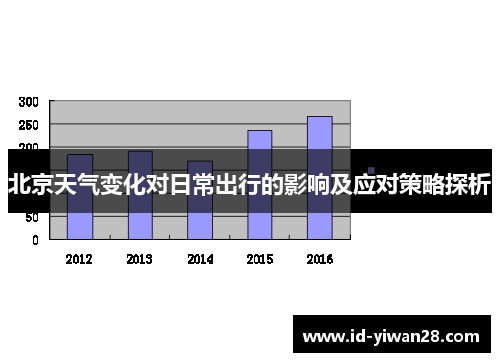 北京天气变化对日常出行的影响及应对策略探析