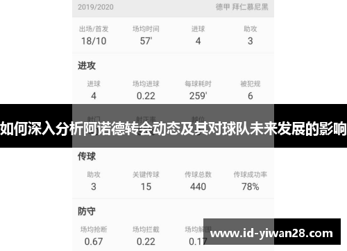 如何深入分析阿诺德转会动态及其对球队未来发展的影响