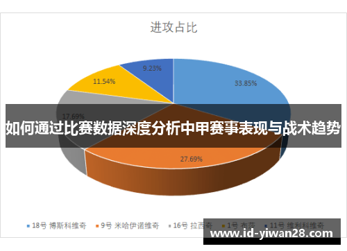 如何通过比赛数据深度分析中甲赛事表现与战术趋势