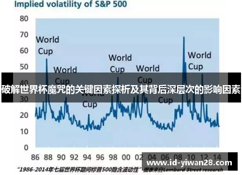 破解世界杯魔咒的关键因素探析及其背后深层次的影响因素