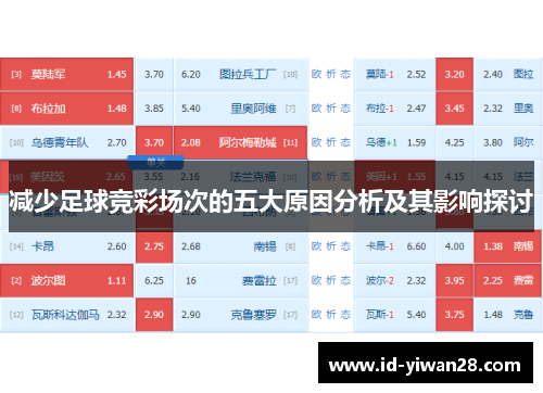 减少足球竞彩场次的五大原因分析及其影响探讨