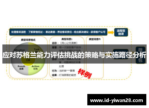 应对苏格兰能力评估挑战的策略与实施路径分析