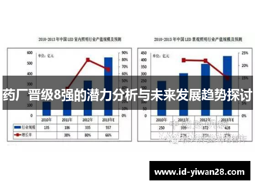 药厂晋级8强的潜力分析与未来发展趋势探讨