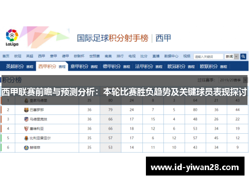 西甲联赛前瞻与预测分析：本轮比赛胜负趋势及关键球员表现探讨