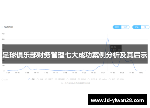 足球俱乐部财务管理七大成功案例分析及其启示