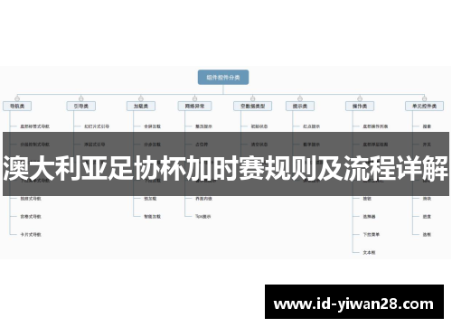 澳大利亚足协杯加时赛规则及流程详解