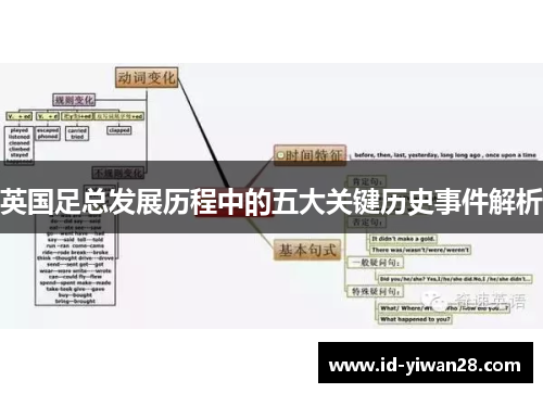 英国足总发展历程中的五大关键历史事件解析