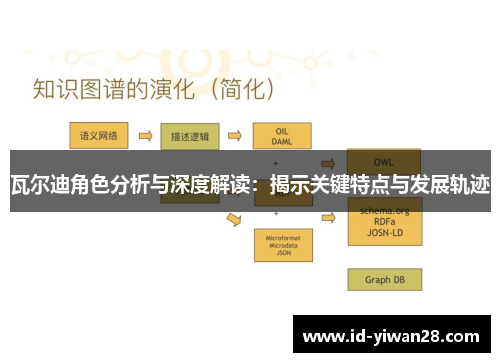 瓦尔迪角色分析与深度解读：揭示关键特点与发展轨迹