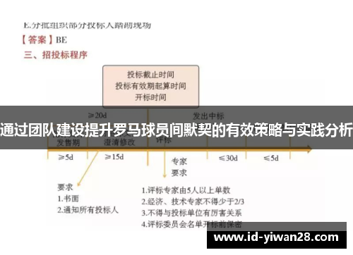 通过团队建设提升罗马球员间默契的有效策略与实践分析