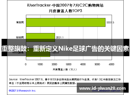 重整旗鼓：重新定义Nike足球广告的关键因素