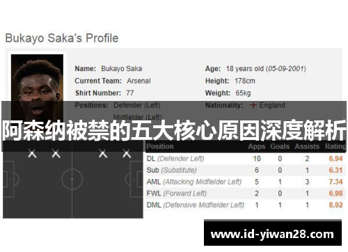 阿森纳被禁的五大核心原因深度解析