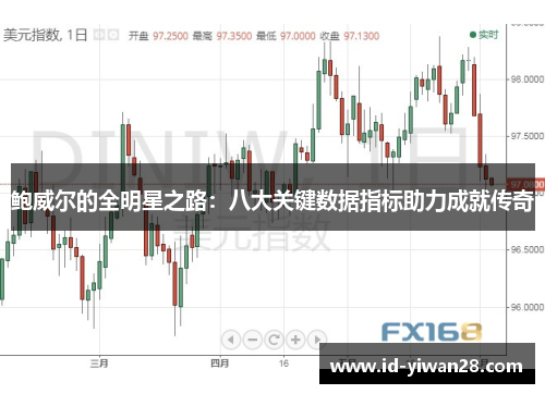 鲍威尔的全明星之路：八大关键数据指标助力成就传奇