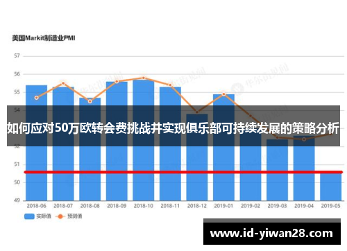 如何应对50万欧转会费挑战并实现俱乐部可持续发展的策略分析