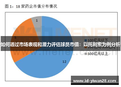 如何通过市场表现和潜力评估球员市值：以托利索为例分析